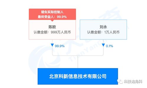 陳歐持股99%創立北京科新信息技術公司，加碼互聯網信息服務領域