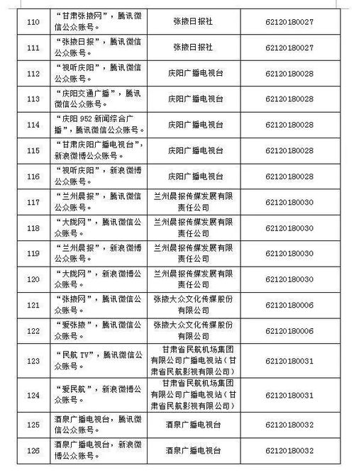 天水廣播電視臺旗下9個平臺獲互聯網新聞信息服務許可，彰顯媒體轉型新突破