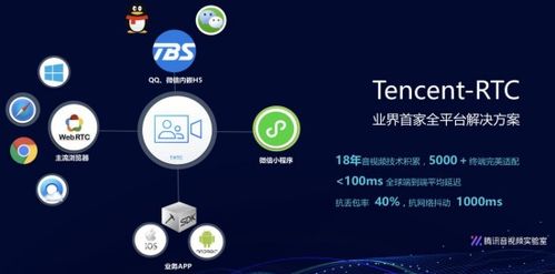 騰訊云推出Tencent RTC解決方案，助力小程序多場景能力落地互聯網信息服務