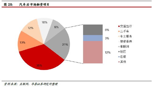 華泰證券 汽車后市場空間達萬億級，4家公司搶先布局互聯網信息服務
